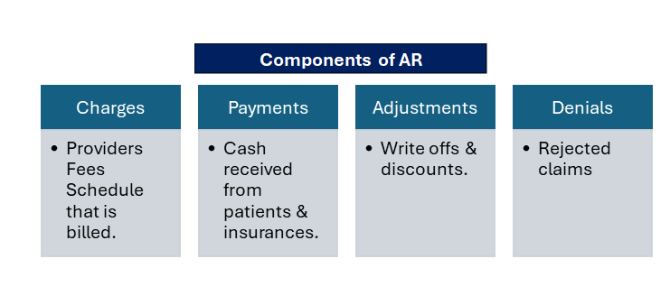 components of AR