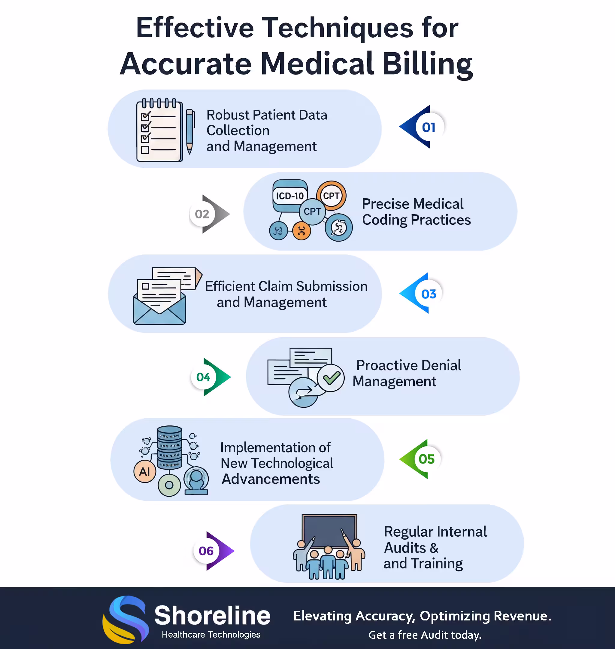 Accurate Medical Billing